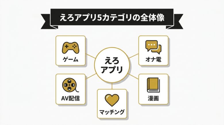 えろアプリの全体像と5カテゴリの違い