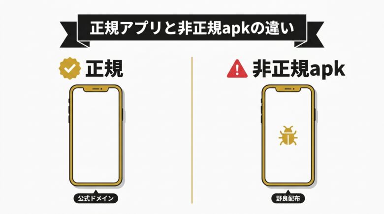 正規アプリと非正規apkの見分け方