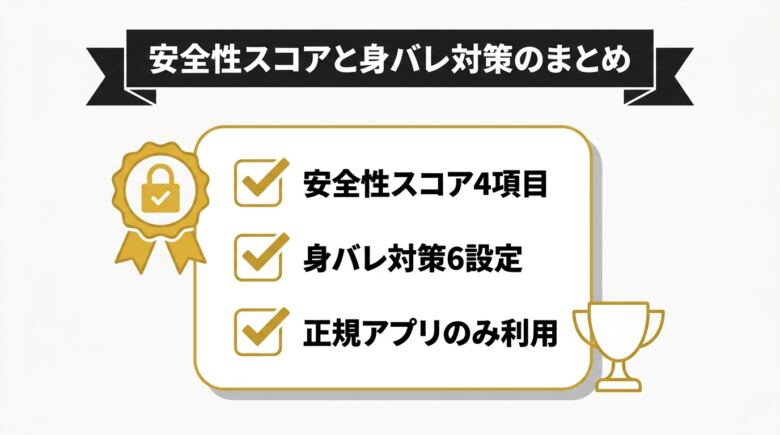 えろアプリは安全性スコアと身バレ対策で選ぶ