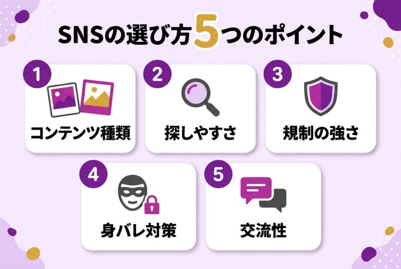 エロが見れるSNSの選び方5つのポイントの図解