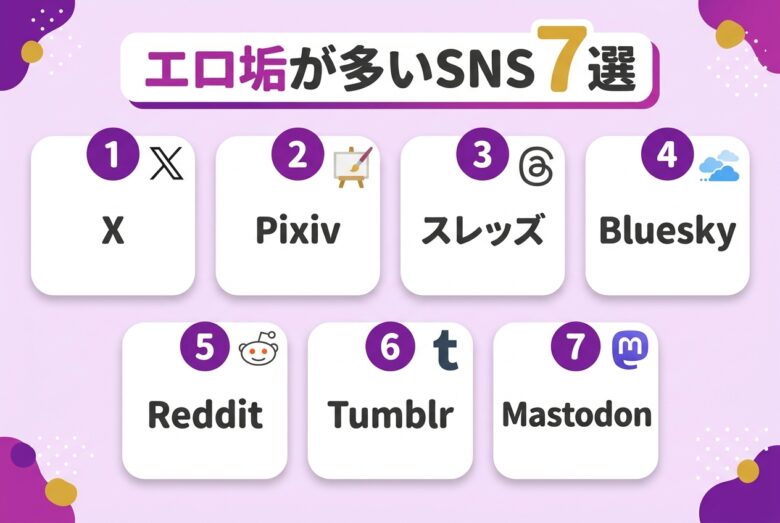 エロ垢が多いSNSおすすめ7選のランキング図