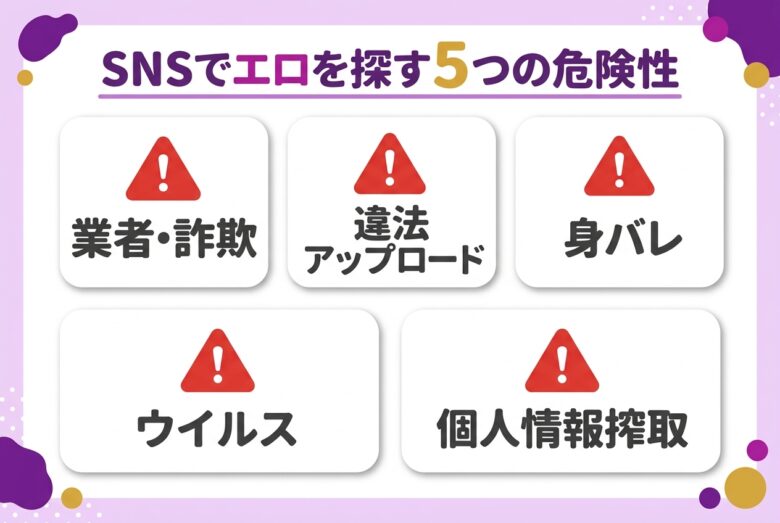 SNSでエロを探すときの5つの危険性の図解