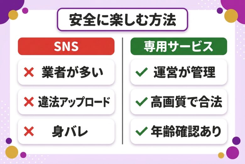 SNSより安全にエロを楽しむ方法の対比図