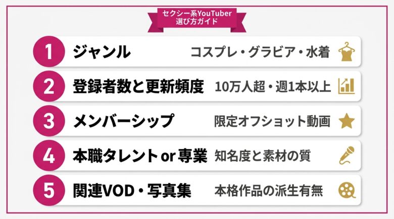 セクシー系YouTuberを選ぶときに見るべき5つのポイント