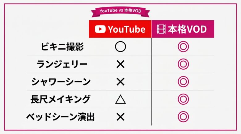 YouTubeで観られるセクシー系コンテンツの限界と本格作品の違い