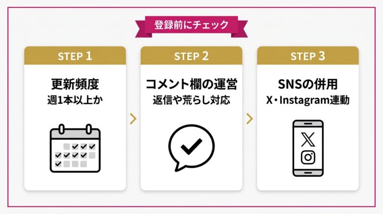 セクシー系YouTuberのチャンネル登録前にチェックすべき3条件