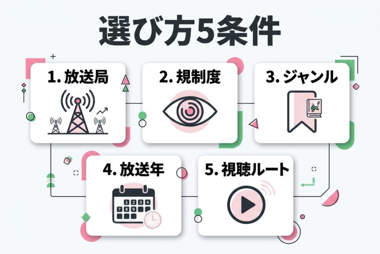 地上波エロアニメの選び方5条件
