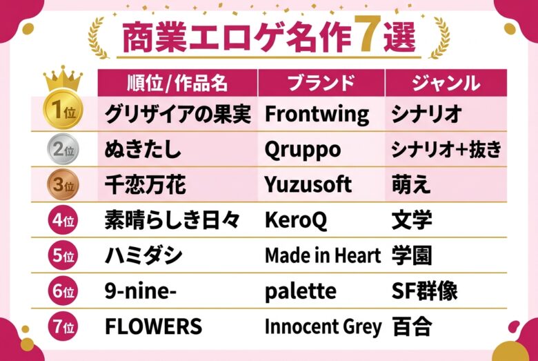 商業エロゲームの名作おすすめ7選