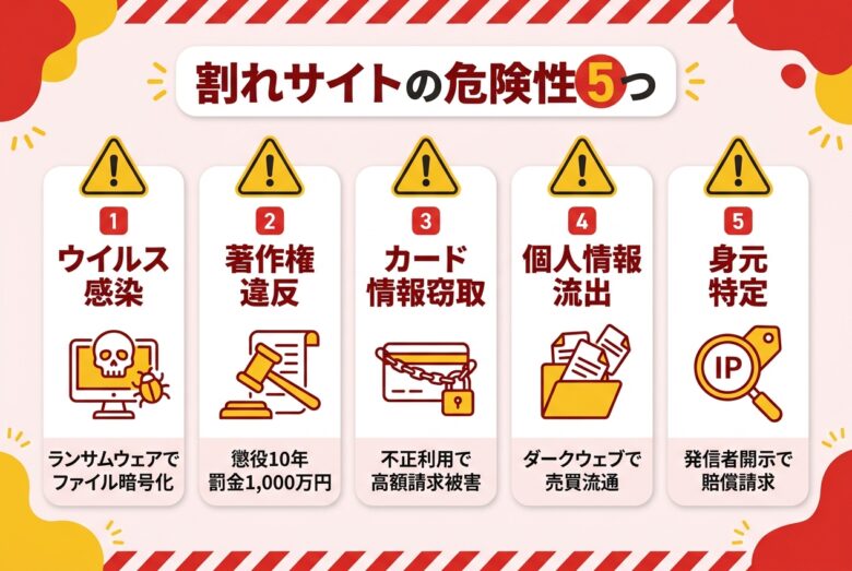 エロゲームの割れサイト・torrentに潜む5つの危険性