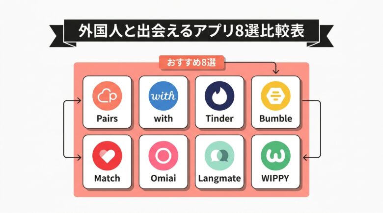 外国人と出会えるアプリおすすめ8選の比較表