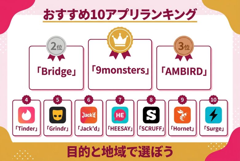 ゲイの出会いアプリおすすめ10選のランキング比較ボード