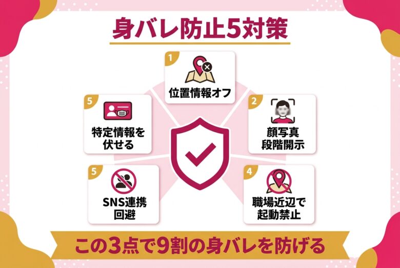 ゲイ出会いアプリで身バレを防ぐ5つの対策を解説する図解