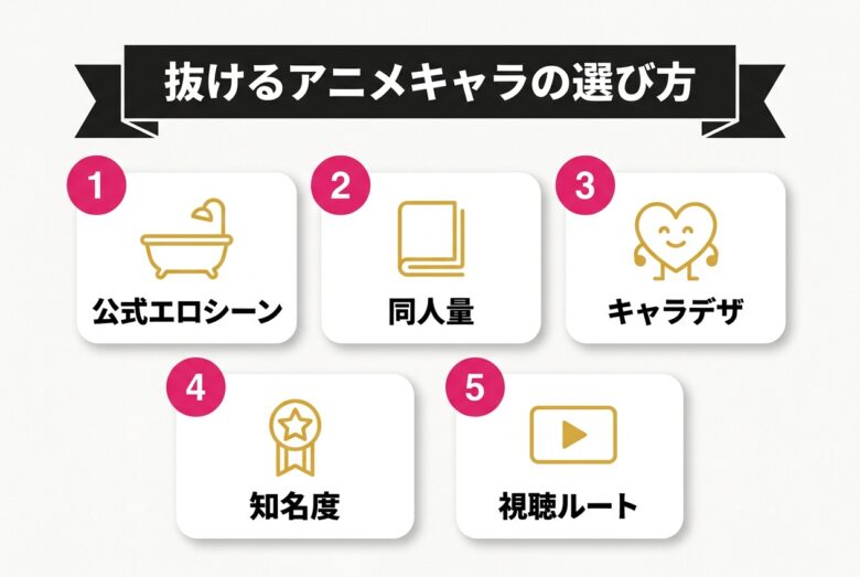 えろい抜けるアニメキャラの選び方5条件