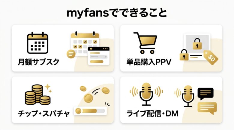 myfans(マイファンズ)でできること4つ