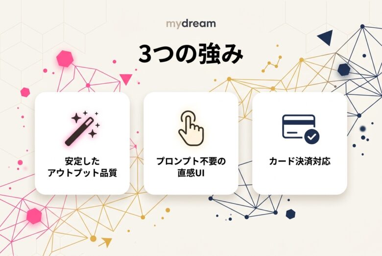 mydreamの3つの強み アウトプット品質と直感UIとカード決済対応を整理