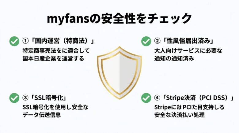 myfans(マイファンズ)の安全性とリスク