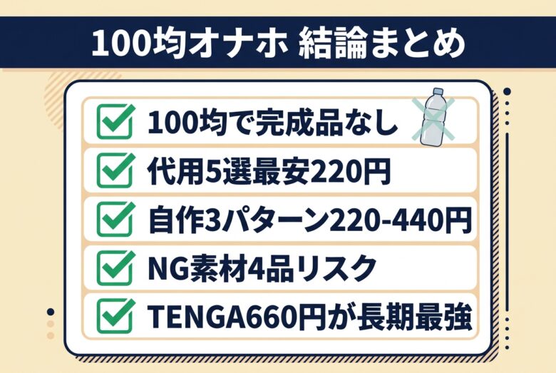 100均オナホは応急処置と割り切り市販品が長期コスパ最強【まとめ】