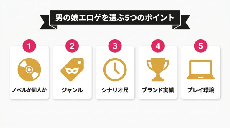 男の娘エロゲを選ぶ5つのポイント
