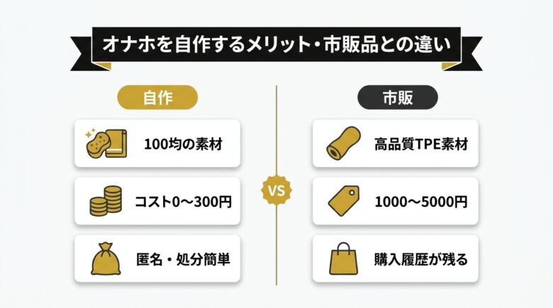 オナホを自作するメリット・市販品との違い