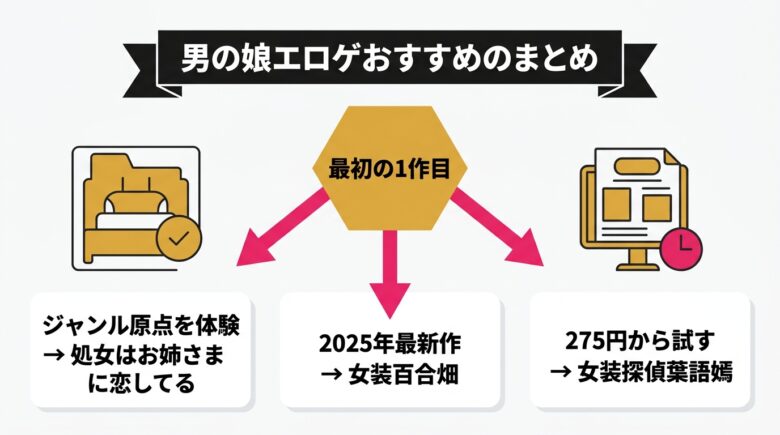 男の娘エロゲおすすめのまとめ