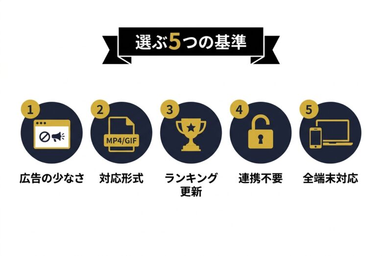 Twitter動画保存サイトを選ぶ5つの基準を示す図解
