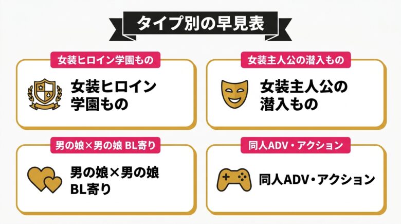 男の娘エロゲ タイプ別早見表
