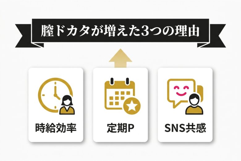 膣ドカタが増えた3つの理由