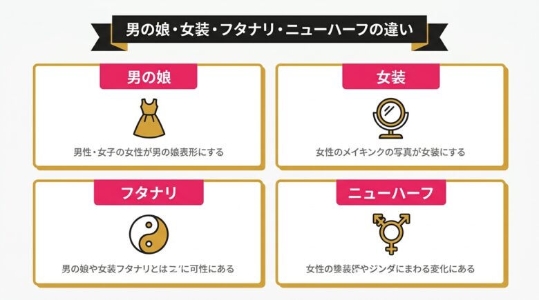 男の娘 女装 フタナリ ニューハーフの違い