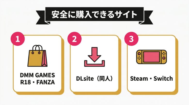 男の娘エロゲ 安全に買えるおすすめサイト