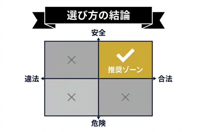 合法と安全の2軸で選ぶTwitter動画保存サイトのまとめ