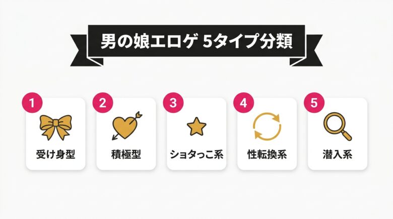 男の娘エロゲ 5タイプ分類