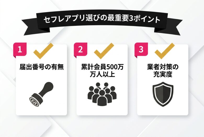 セフレアプリ選びで最重視すべき3つのポイントまとめ