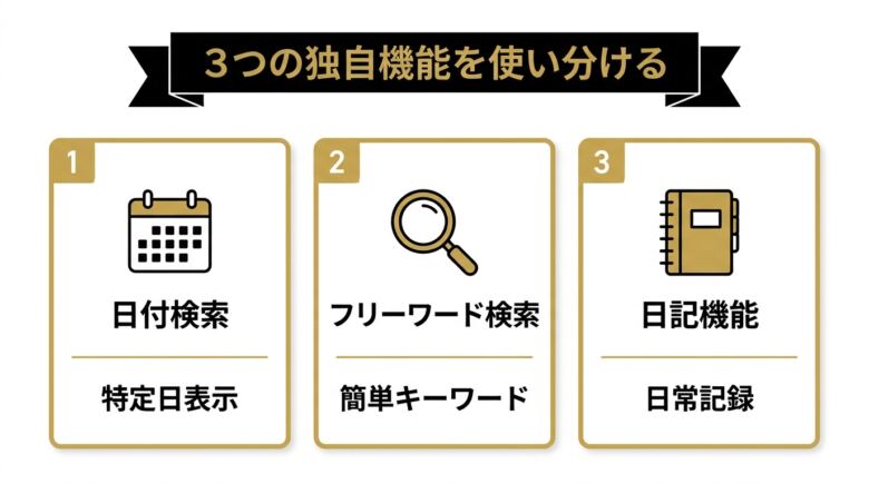 イククルがセフレ作りに強い3つの独自機能