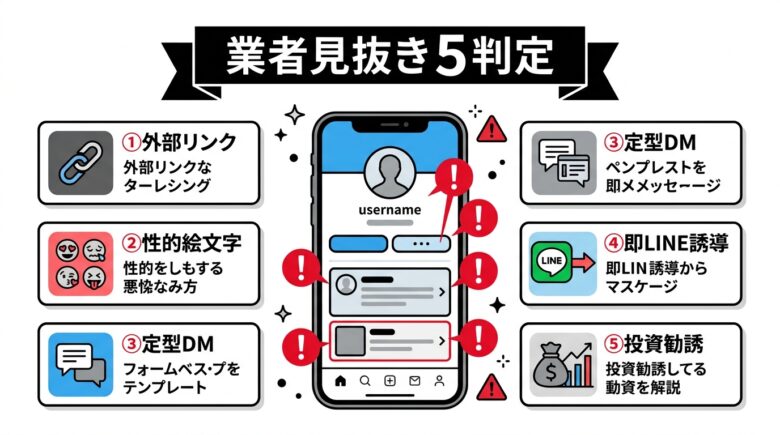 インスタのエロ垢で業者を見抜く5つのコピペ判定