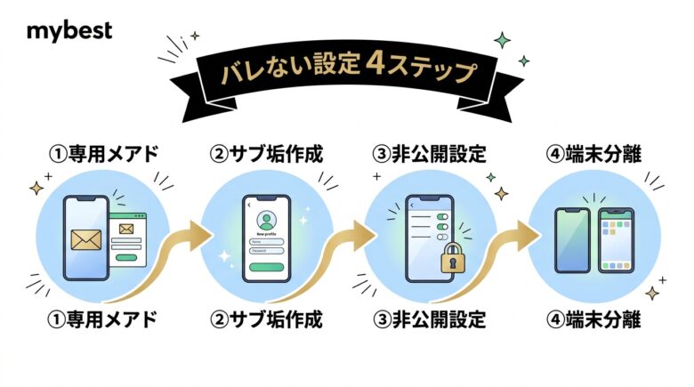 インスタのエロ垢を本垢にバレずに楽しむ設定手順