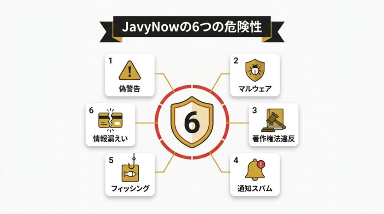 JavyNowを利用する6つの危険性