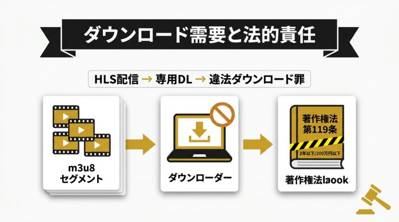JavyNowの動画ダウンロード需要と法的責任の整理