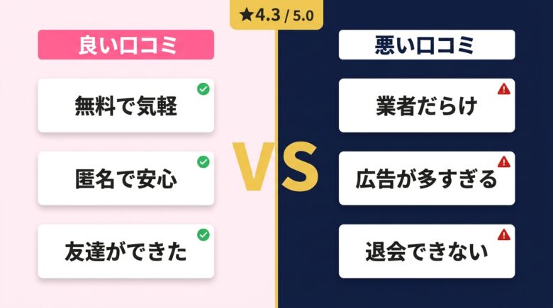きいろチャットの良い口コミと悪い口コミを対比