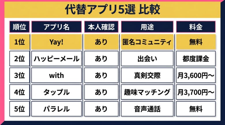 きいろチャットの安全な代替チャットアプリ5選ランキング比較表