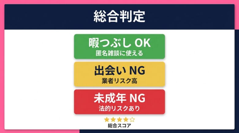 きいろチャットの総合判定信号機型カードまとめ