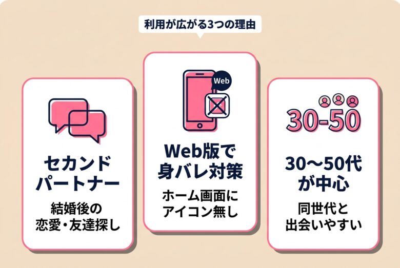 既婚者向け出会いアプリが広がる3つの理由