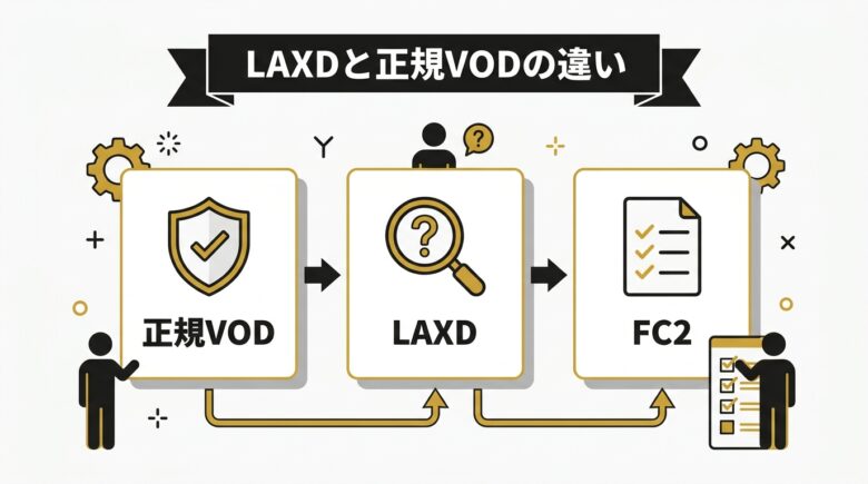 LAXDと正規アダルトVODの3つの違い