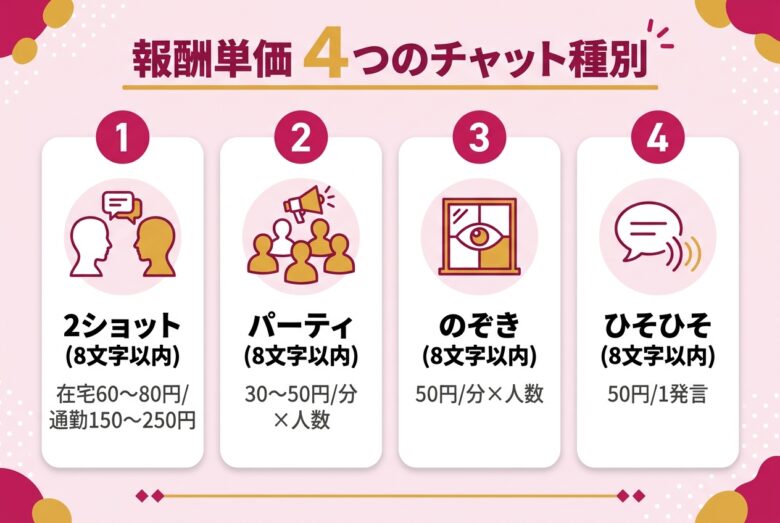 マダムライブの報酬単価と平均時給を4軸マトリクスで整理