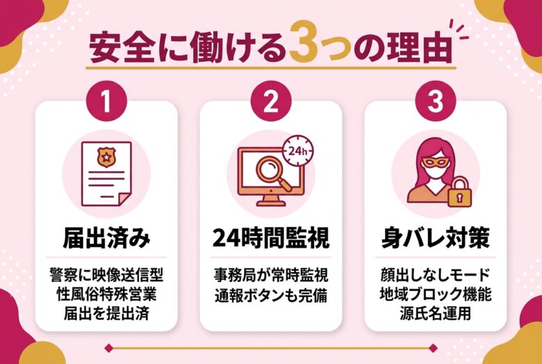 マダムライブのチャットレディが安全に働ける理由