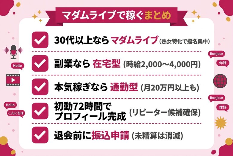マダムライブで稼ぐためのまとめ