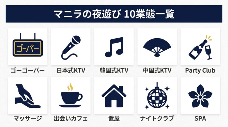 マニラ風俗の業態10種 アイコングリッド