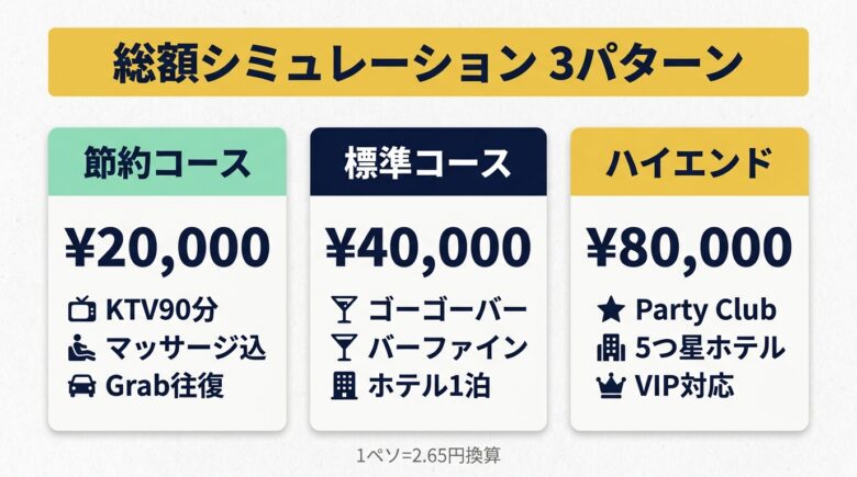 マニラ風俗 料金相場の3パターン総額シミュレーション