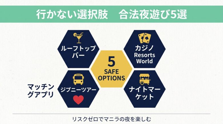 マニラで楽しめる合法夜遊び5選 ルーフトップバー・カジノ・ナイトマーケット
