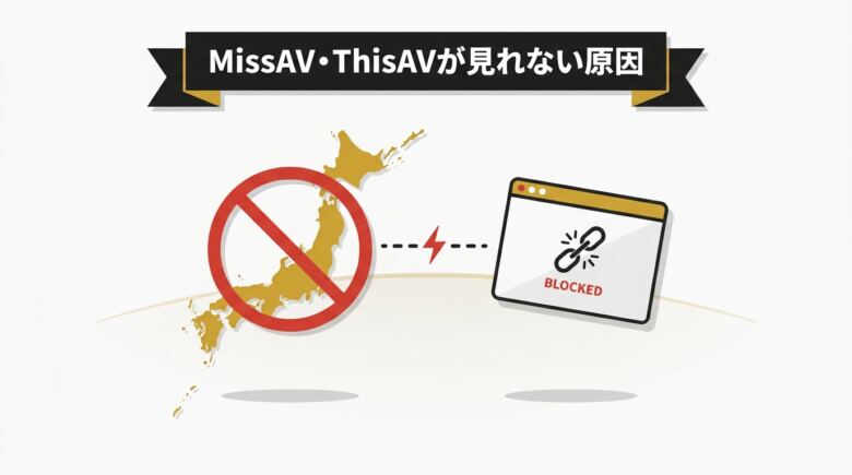 MissAV・ThisAVが見れない原因の解説図