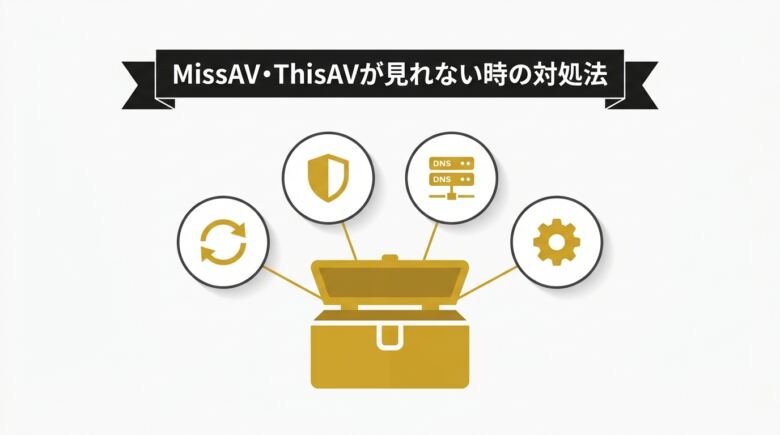 MissAV・ThisAVが見れない時の対処法を整理した図